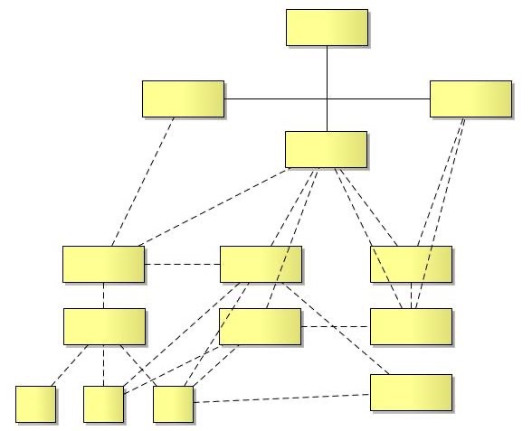 Schematische Darstellung eines Mehrliniensystems