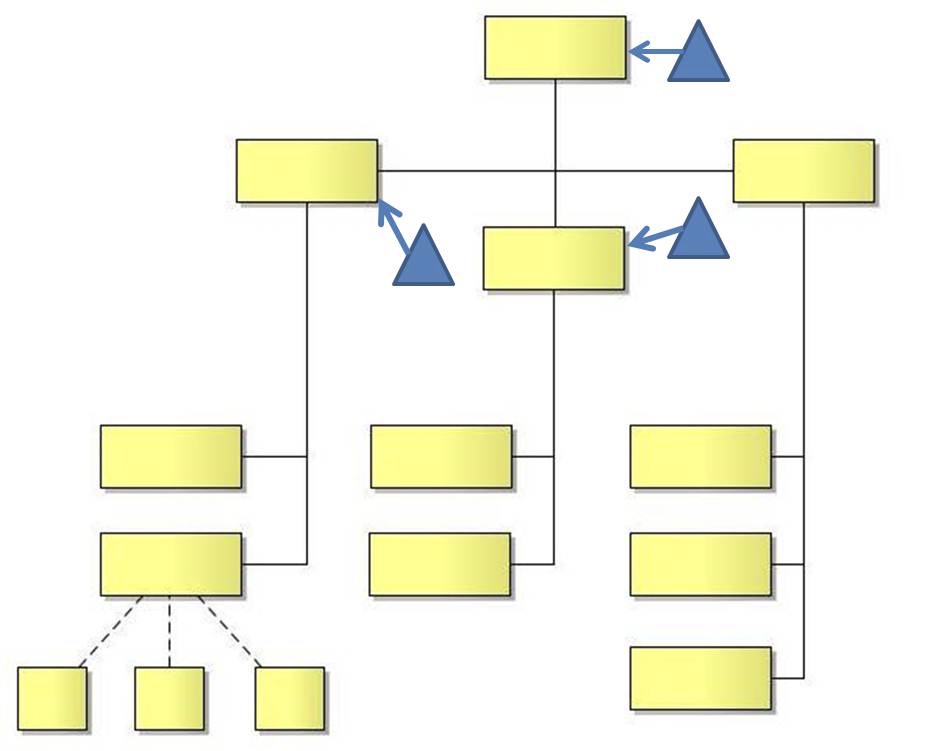 Schematische Darstellung eines Stabliniensystems